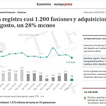 Espaa registra casi 1.200 fusiones y adquisiciones hasta agosto, un 28% menos